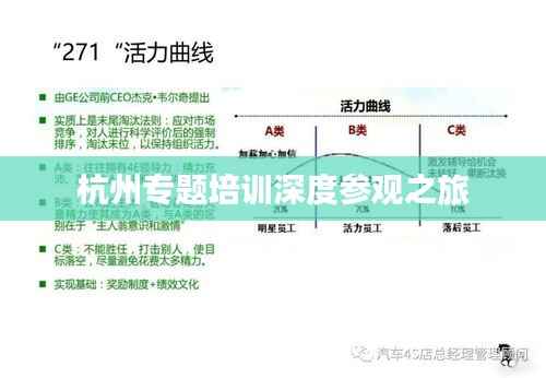 杭州专题培训深度参观之旅