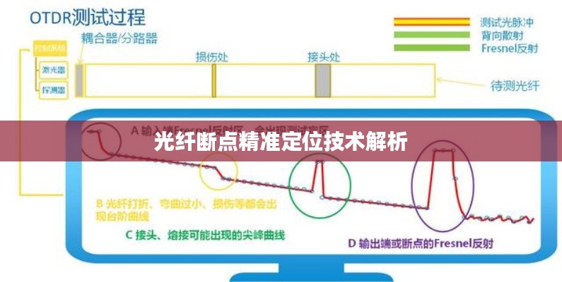 光纤断点精准定位技术解析