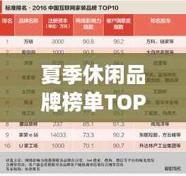 夏季休闲品牌榜单TOP10，你钟爱的品牌上榜了吗？