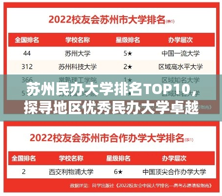 苏州民办大学排名TOP10，探寻地区优秀民办大学卓越之路