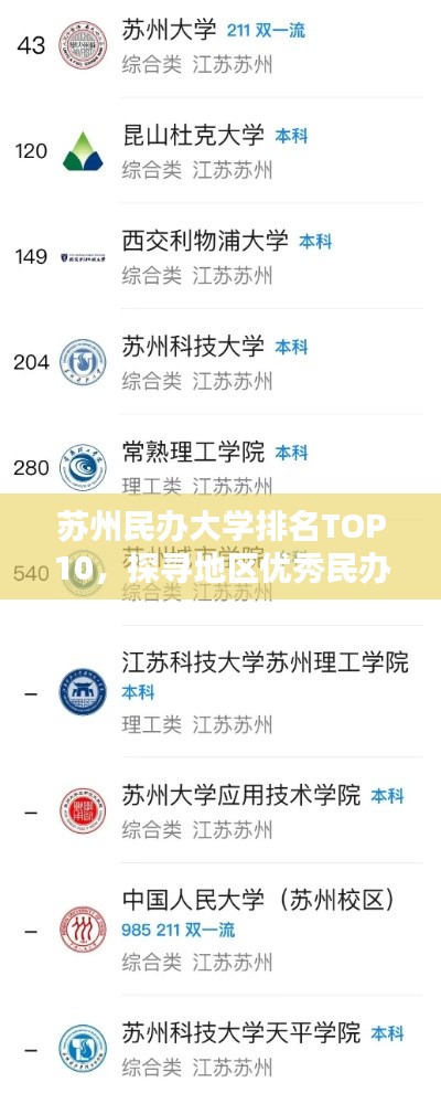 苏州民办大学排名TOP10,探寻地区优秀民办大学卓越之路