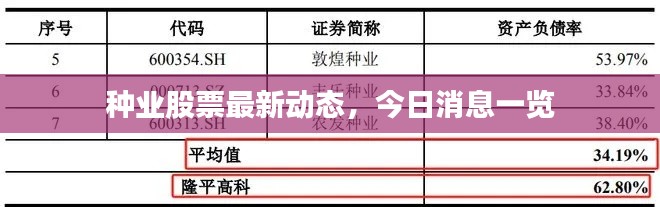 种业股票最新动态，今日消息一览