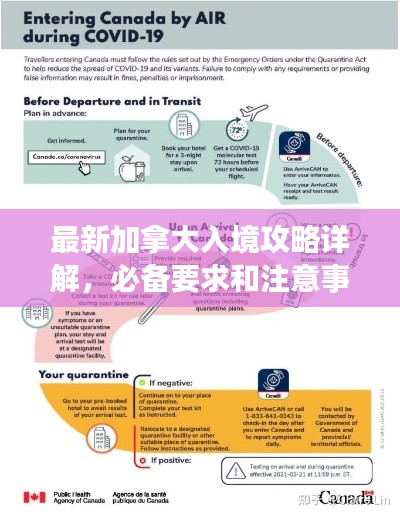 最新加拿大入境攻略详解,必备要求和注意事项