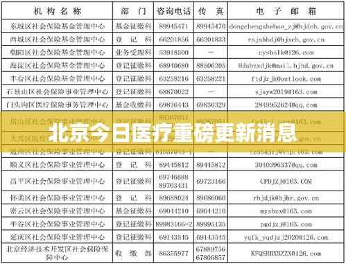 北京今日医疗重磅更新消息
