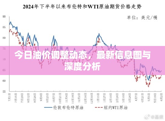 今日油价调整动态，最新信息图与深度分析