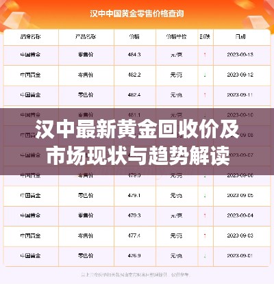 汉中最新黄金回收价及市场现状与趋势解读
