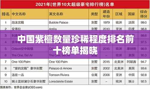 中国紫檀数量珍稀程度排名前十榜单揭晓