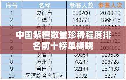 中国紫檀数量珍稀程度排名前十榜单揭晓