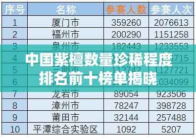 中国紫檀数量珍稀程度排名前十榜单揭晓