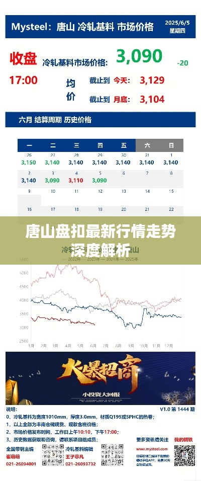 唐山盘扣最新行情走势深度解析