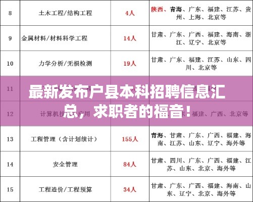最新发布户县本科招聘信息汇总,求职者的福音!