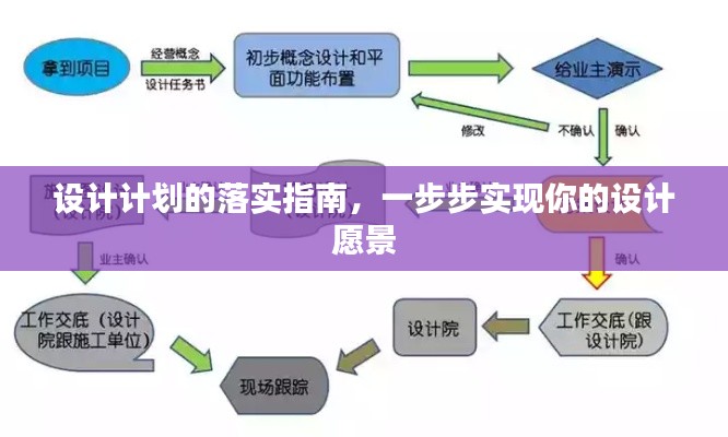 设计计划的落实指南,一步步实现你的设计愿景