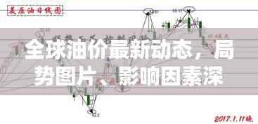 全球油价最新动态，局势图片、影响因素深度解析