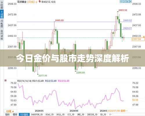 今日金价与股市走势深度解析