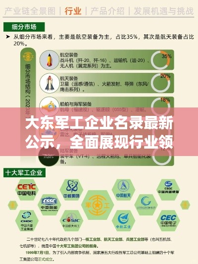 大东军工企业名录最新公示，全面展现行业领军企业
