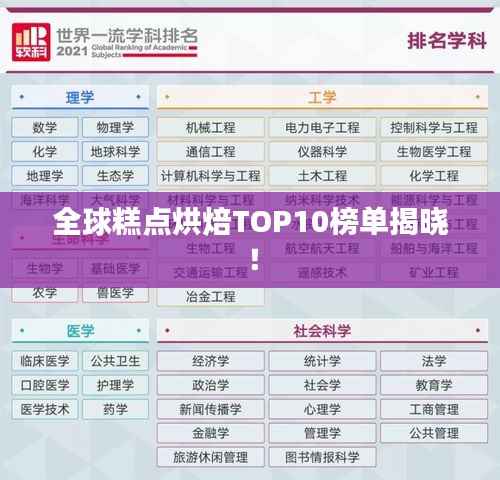 全球糕点烘焙TOP10榜单揭晓！