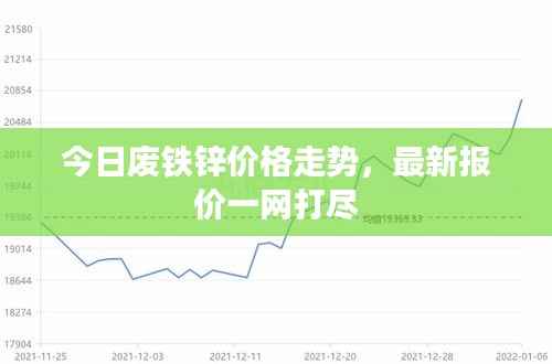 今日废铁锌价格走势，最新报价一网打尽