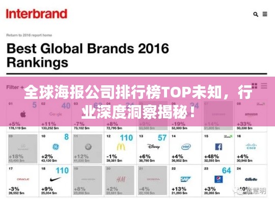 全球海报公司排行榜TOP未知，行业深度洞察揭秘！