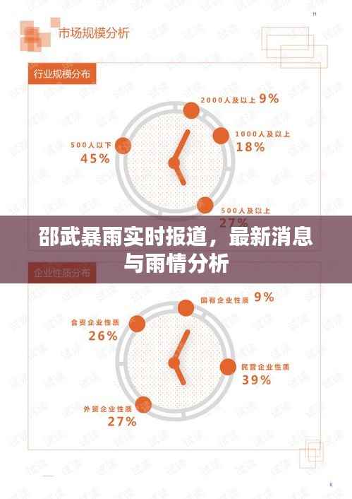 邵武暴雨实时报道，最新消息与雨情分析