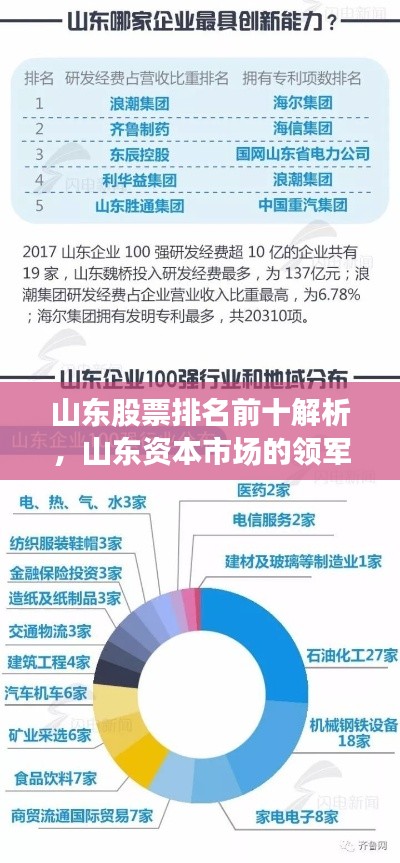 山东股票排名前十解析，山东资本市场的领军者