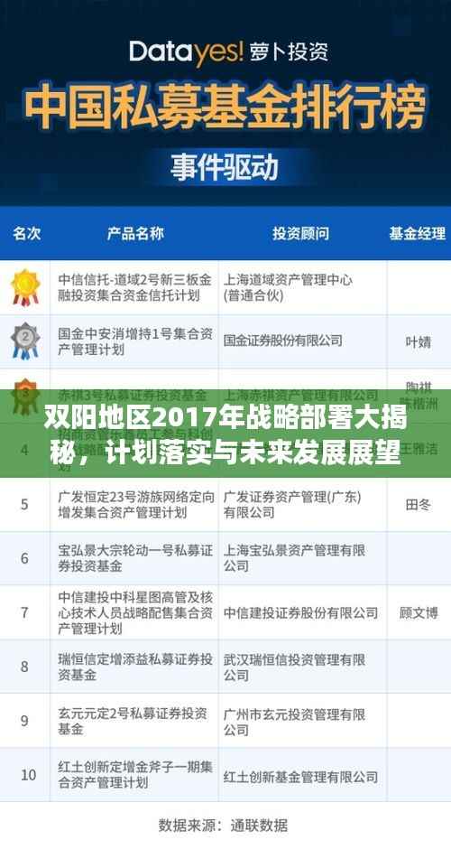 双阳地区2017年战略部署大揭秘,计划落实与未来发展展望