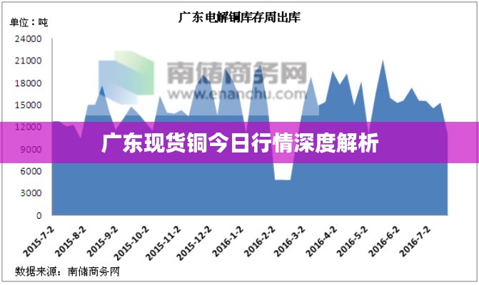 广东现货铜今日行情深度解析