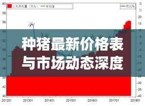 种猪最新价格表与市场动态深度解析