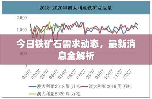 今日铁矿石需求动态，最新消息全解析