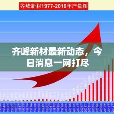 齐峰新材最新动态，今日消息一网打尽