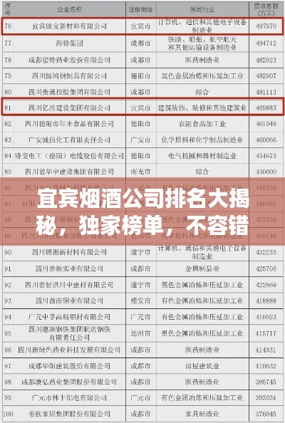 宜宾烟酒公司排名大揭秘,独家榜单,不容错过!