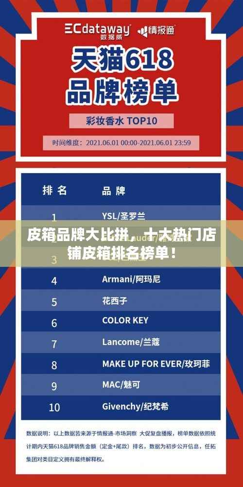 皮箱品牌大比拼，十大热门店铺皮箱排名榜单！