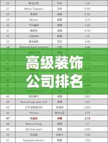 高级装饰公司排名揭秘，行业内顶尖企业榜单！