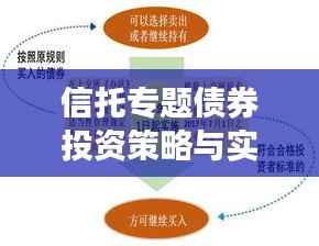 信托专题债券投资策略与实践解析