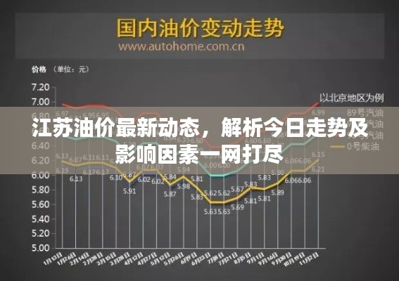 江苏油价最新动态，解析今日走势及影响因素一网打尽