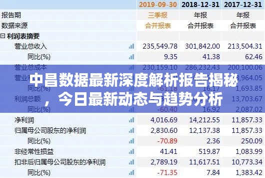 中昌数据最新深度解析报告揭秘，今日最新动态与趋势分析