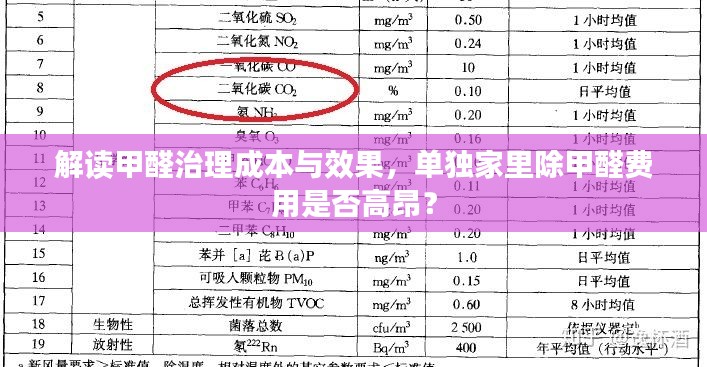 解读甲醛治理成本与效果，单独家里除甲醛费用是否高昂？