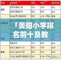 「贵阳小学排名前十及教育特色大揭秘」