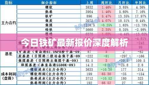今日铁矿最新报价深度解析