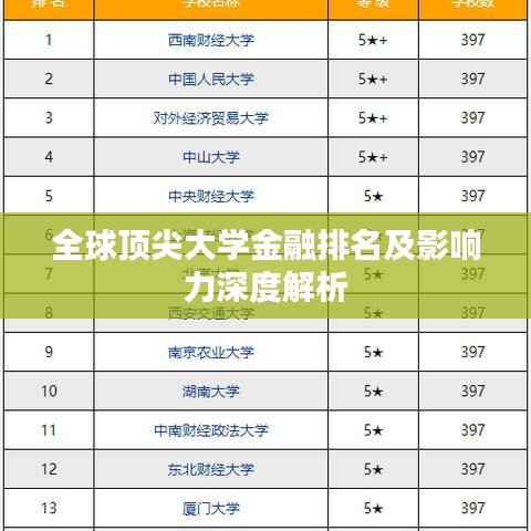 全球顶尖大学金融排名及影响力深度解析